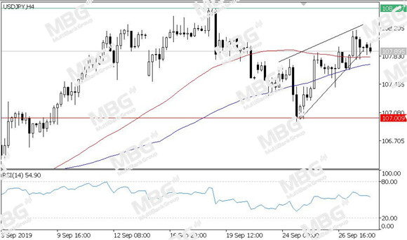 MBG Markets-每日技术-20190930-JPY.jpg