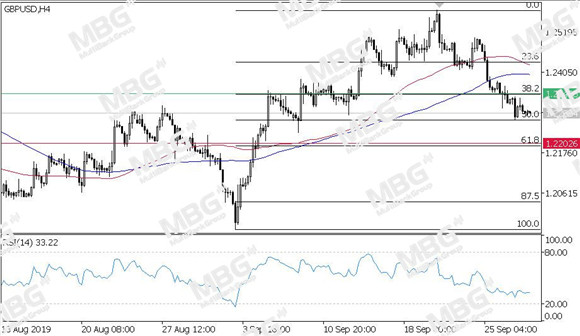 MBG Markets-每日技术-20190930-GBP.jpg