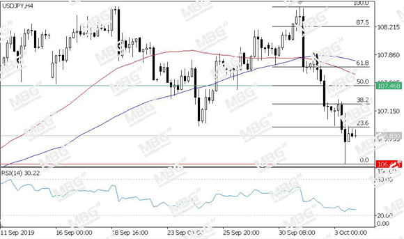 MBG Markets-每日技术-20191004-JPY.jpg