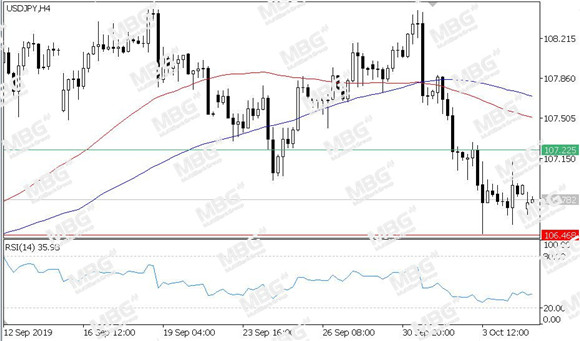 MBG Markets-每日技术-20191007-JPY.jpg