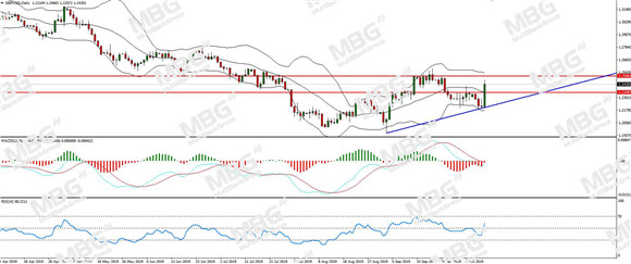 MBG Markets-每日分析-20191011-GBP.jpg