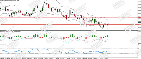 MBG Markets-每日分析-20191011-EUR.jpg