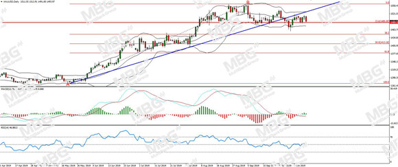 MBG Markets-每日分析-20191011-XAU.jpg