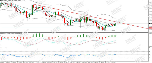 MBG Markets-每日分析-20191014-EUR.jpg