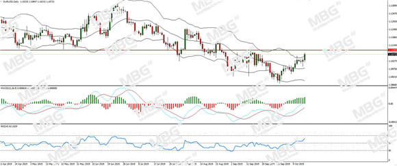 MBG Markets-每日分析-20191017-EUR.jpg