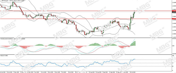 MBG Markets-每日分析-20191017-GBP.jpg