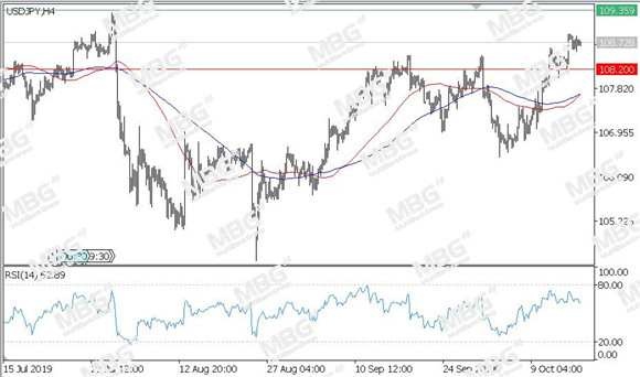 MBG Markets-每日技术-20191017-JPY.jpg