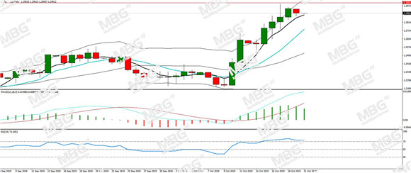 MBG Markets-每日分析-20191021-GBP.jpg