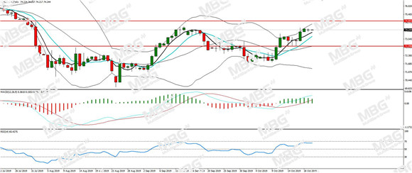 MBG Markets-每日分析-20191021-AUD.jpg