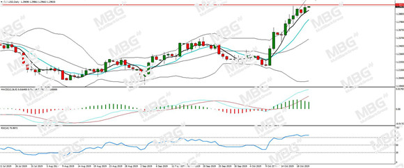 MBG Markets-每日分析-20191022-GBP.jpg