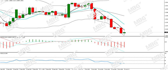 MBG Markets-每日分析-20191023-CAD.jpg