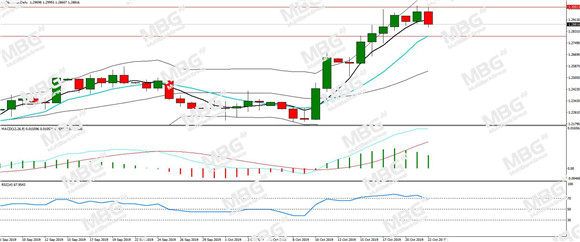 MBG Markets-每日分析-20191023-GBP.jpg