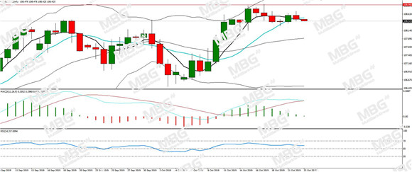 MBG Markets-每日分析-20191023-JPY.jpg