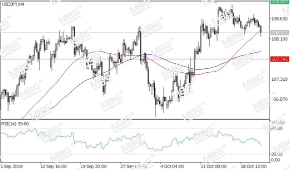 MBG Markets-每日技术-20191023-JPY.jpg