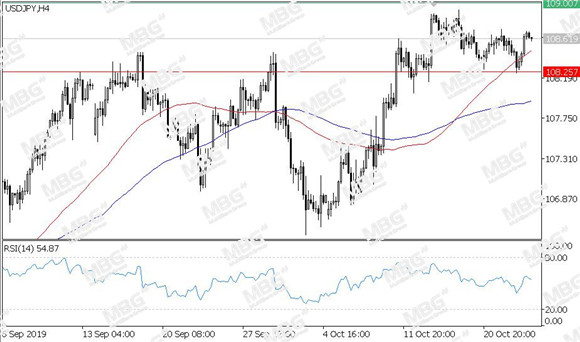 MBG Markets-每日技术-20191024-JPY.jpg