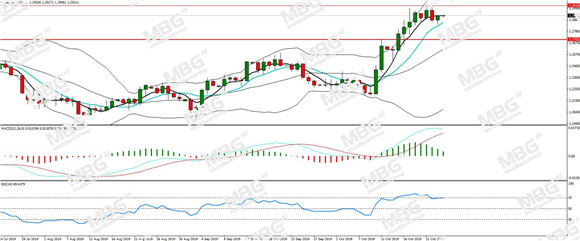 MBG Markets-每日分析-20191024-GBP.jpg