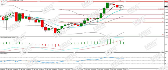 MBG Markets-每日分析-20191024-EUR.jpg