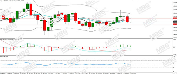 MBG Markets-每日分析-20191029-XAU.jpg