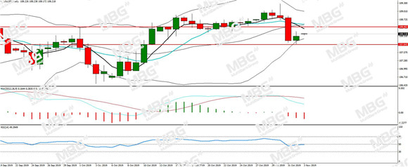 MBG Markets-每日分析-20191104-JPY.jpg