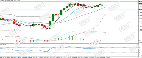 MBG Markets-每日分析-20191104-GBP.jpg