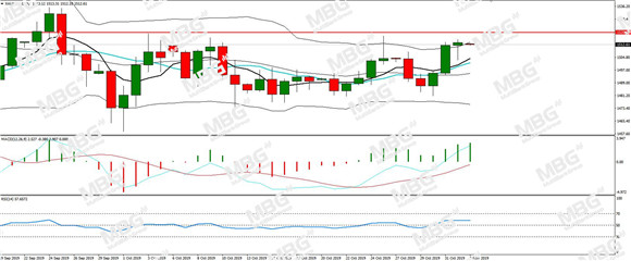 MBG Markets-每日分析-20191104-XAU.jpg