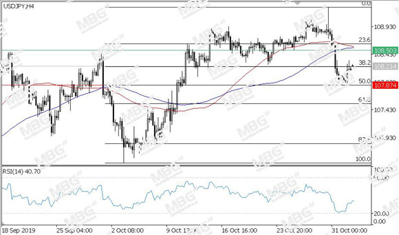 MBG Markets-每日技术-20191104-JPY.jpg