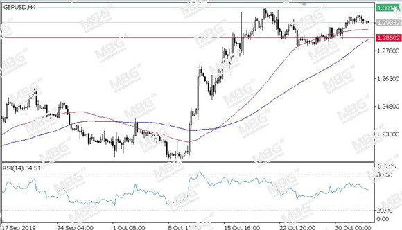 MBG Markets-每日技术-20191104-GBP.jpg