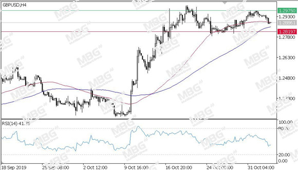 MBG Markets-每日技术-20191105-GBP.jpg