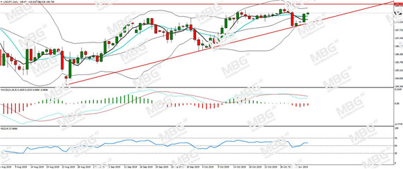 MBG Markets-每日分析-20191105-JPY.jpg