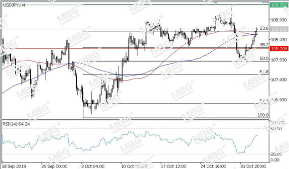 MBG Markets-每日技术-20191106-JPY.jpg