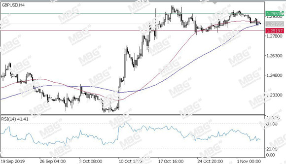 MBG Markets-每日技术-20191106-GBP.jpg