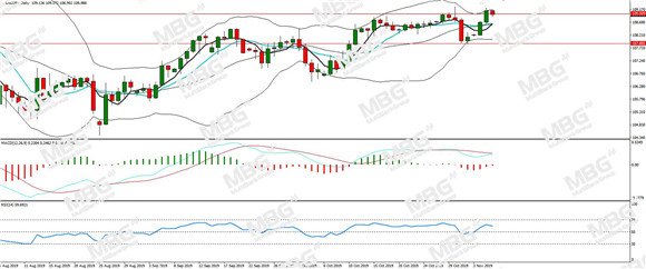 MBG Markets-每日分析-20191106-JPY.jpg