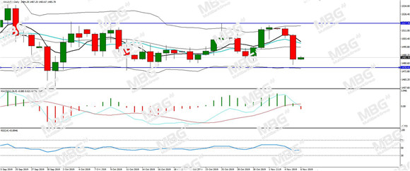 MBG Markets-每日分析-20191106-XAU.jpg