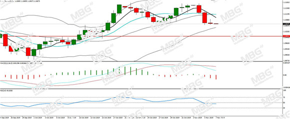 MBG Markets-每日分析-20191107-EUR.jpg