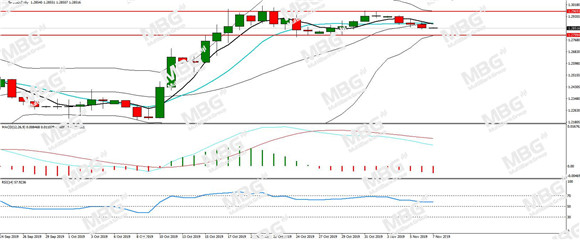 MBG Markets-每日分析-20191107-GBP.jpg