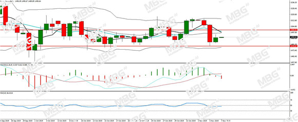 MBG Markets-每日分析-20191107-XAU.jpg