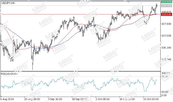 MBG Markets-每日技术-20191108-JPY.jpg