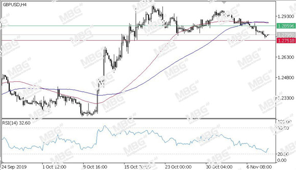 MBG Markets-每日技术-20191111-GBP.jpg