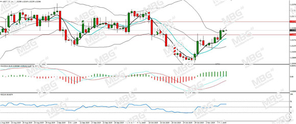 MBG Markets-每日分析-20191111-CAD.jpg