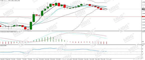 MBG Markets-每日分析-20191111-GBP.jpg