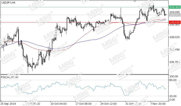 MBG Markets-每日技术-20191113-JPY.jpg