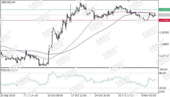 MBG Markets-每日技术-20191113-GBP.jpg