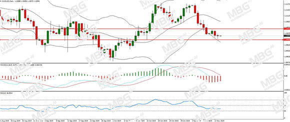 MBG Markets-每日分析-20191114-EUR.jpg