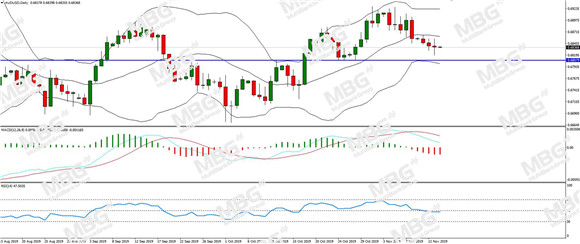 MBG Markets-每日分析-20191114-AUD.jpg