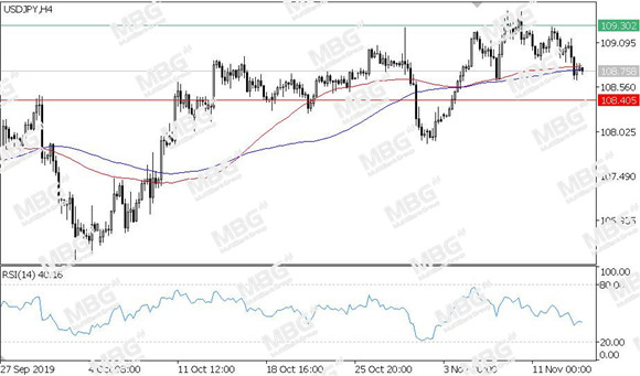 MBG Markets-每日技术-20191114-JPY.jpg