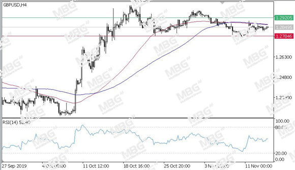 MBG Markets-每日技术-20191114-GBP.jpg