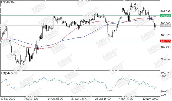 MBG Markets-每日技术-20191115-JPY.jpg