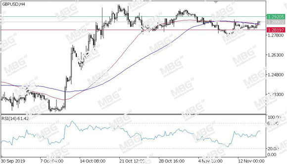 MBG Markets-每日技术-20191115-GBP.jpg