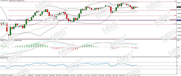 MBG Markets-每日分析-20191118-JPY.jpg