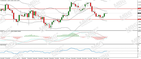 MBG Markets-每日分析-20191118-EUR.jpg